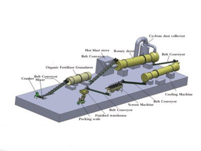 Analysis about The Economic Profit of The Powdery Fertilizer